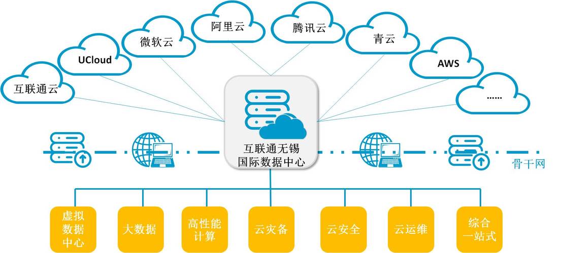 4、丰富的网络资源：日本作为亚洲的互联网枢纽之一，拥有丰富的网络资源和带宽，这使得日本服务器能够连接全球各地的网络，满足各种网络需求。