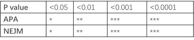 value：要查找的元素值。