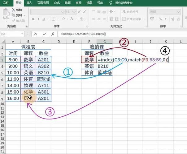 Q: 如果我在列表中找不到指定的元素，使用index()函数会发生什么？