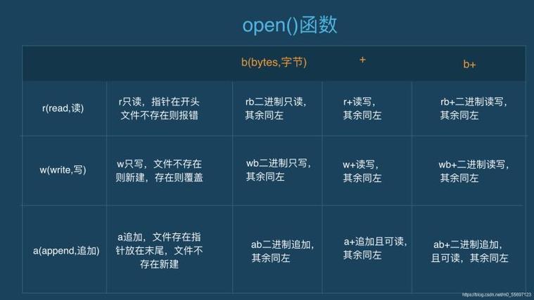 在Python编程中，处理文件是一项基础且频繁的任务，无论是读取、写入还是修改文件内容，我们都离不开对文件指针（File Pointer）的操作，而seek函数，正是这个过程中一个至关重要的工具，它允许我们移动文件指针到指定位置，从而实现对文件内容的精确访问和修改，我们就来深入探索一下Python中seek函数的奥秘。