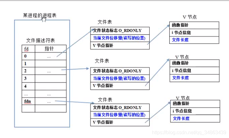 我们可以使用seek函数来读取或修改文件的特定部分。