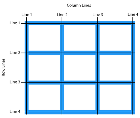 CSS Grid（网格布局）是另一种强大的布局系统，同样可以实现图片的居中，将父容器设置为Grid容器，并通过place-items: center;（同时设置水平和垂直居中）来居中子元素。