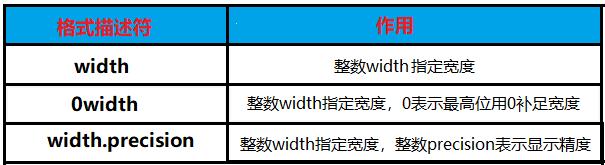 A: 是的，f-string支持嵌套使用，你可以在f-string内部再次使用f-string，但通常这不是最佳实践，因为它可能会使代码变得难以阅读，如果确实需要嵌套，确保你的嵌套逻辑是清晰且必要的。