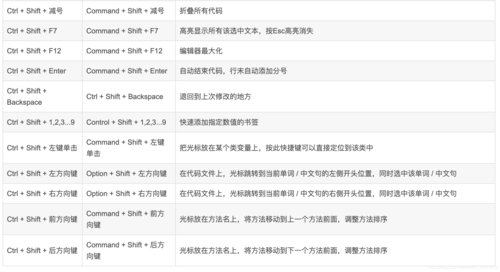 1、打开终端：在Linux或Mac上，你可以通过快捷键（通常是Ctrl + Alt + T或Cmd + 空格键搜索“终端”后打开）来启动终端。