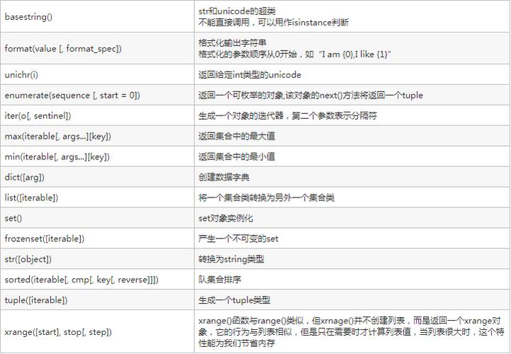 Python的内置函数sum()是计算列表中所有元素总和的最直接和最常用的方法，这个函数可以接受一个可迭代对象（如列表、元组等）作为参数，并返回其所有元素的总和。