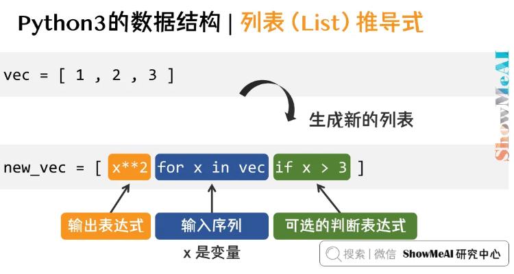 方法三：使用列表推导式（进阶）