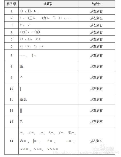 模运算符（%）简介