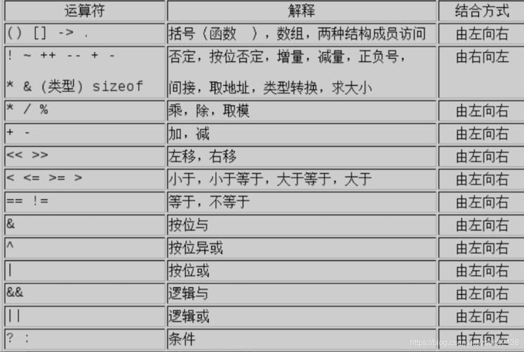 下面是一个简单的C语言程序示例，展示了如何使用模运算符来求余数：