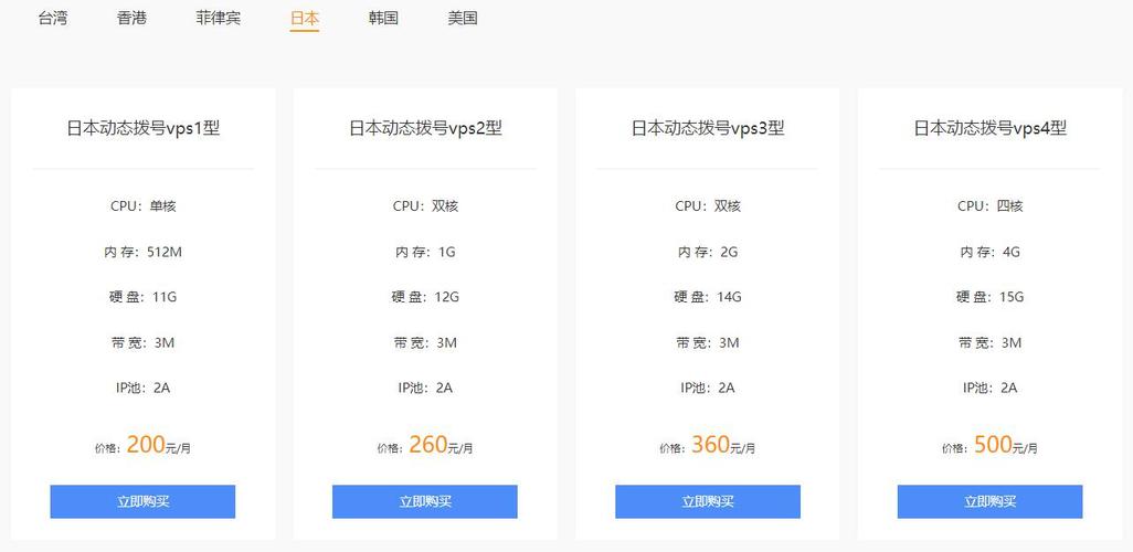 为什么企业更信任欧美日本私人VPS？