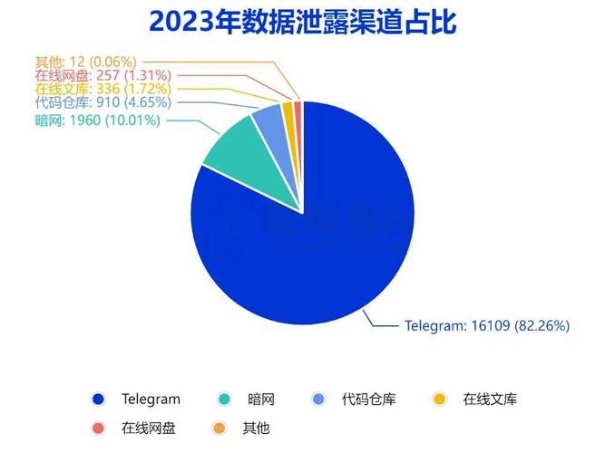 在数据泄露事件频发的今天，企业越来越注重数据的安全性，欧美日本等地区的严格数据保**规和高标准的数据保护措施，为企业数据提供了强有力的安全保障，减少了数据泄露的风险。