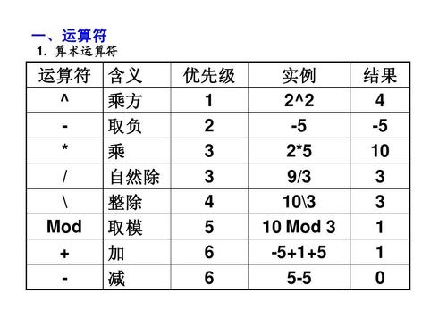 Q3: 能否使用模运算符来检查一个数是否能被另一个数整除？