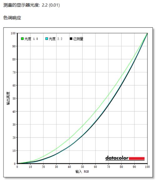 色阶是调整图像明暗对比的基础工具，通过调整色阶，你可以轻松改变图像的阴影、中间调和高光部分的亮度值，从而达到理想的视觉效果，按下Ctrl+L快捷键，即可快速打开色阶对话框，进行精细调整。