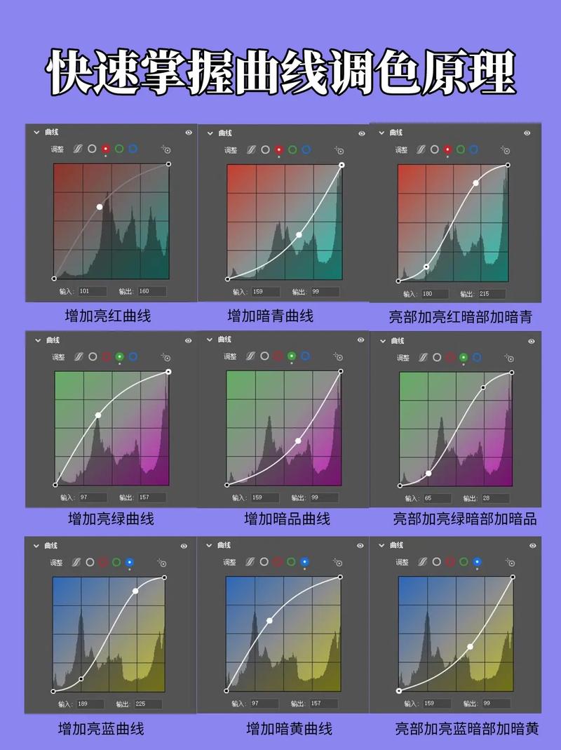 曲线是PS中最为强大的调色工具之一，它允许你通过调整曲线来改变图像的色调和对比度，实现更加精细的色彩控制，按下Ctrl+M快捷键，即可打开曲线对话框，通过拖动曲线上的点来影响图像的明暗和色彩分布。