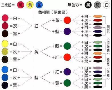 6. 其他常用调色快捷键