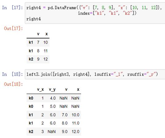 对于DataFrame，shape返回一个元组，表示DataFrame的行数和列数。