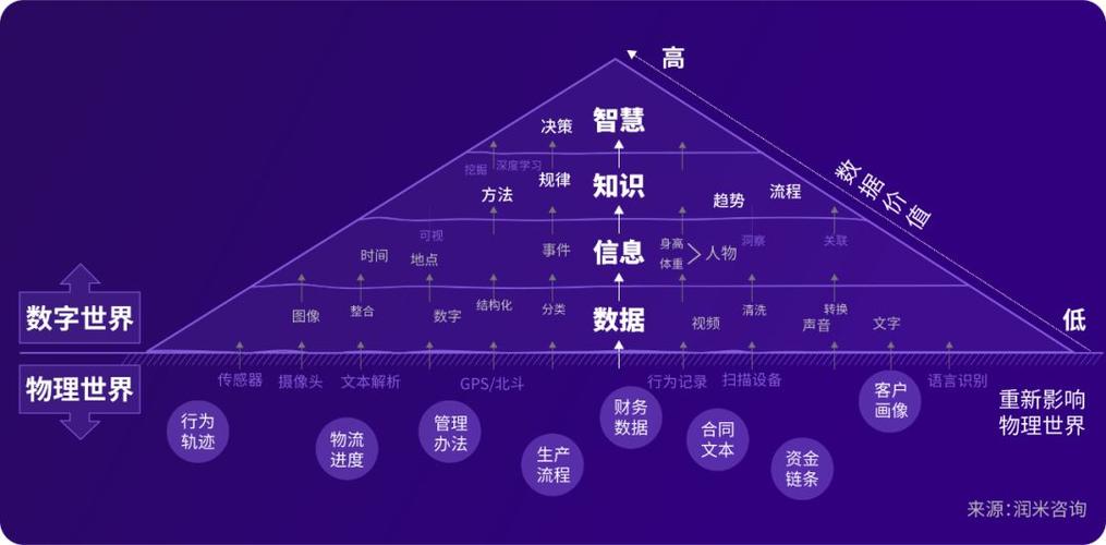 在数字化时代，无论是搭建个人博客、企业官网，还是深入探索Linux系统的奥秘，了解“子目录”这一概念都至关重要，它不仅是网站结构的基础，也是Linux文件系统中不可或缺的一部分，我们就来揭开网站子目录与Linux子目录的神秘面纱，看看它们是如何在各自的领域内发挥作用的。