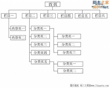 网站子目录的设计对于SEO（搜索引擎优化）也至关重要，合理的子目录结构可以帮助搜索引擎更好地理解网站内容，提高网站的索引效率和排名。