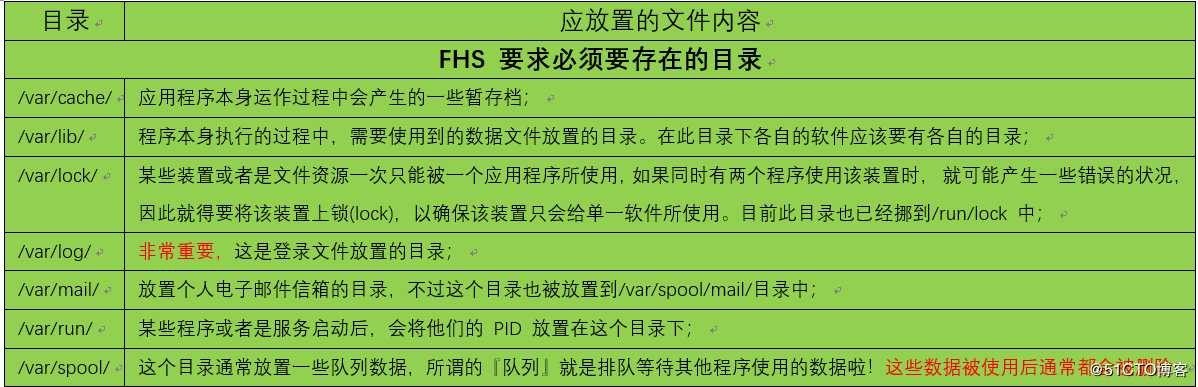 这些子目录共同构成了Linux的文件系统，使得用户和管理员能够高效地管理和访问系统资源。