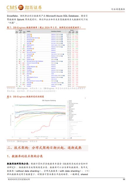 云存储费用概览