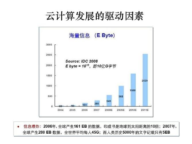 云存储的费用因服务商、存储容量、带宽、附加功能等因素而异，因此很难给出一个统一的答案，云存储服务会提供多种套餐供用户选择，从基础的免费套餐到高端的付费套餐不等，对于个人用户而言，一些主流云存储服务商如阿里云、腾讯云等，提供了经济实惠的轻量级套餐，月费从几元到几百元不等，腾讯云的2核2G4M轻量应用服务器，新用户首年费用仅为99元，折合每月不到10元，而阿里云也推出了多种优惠套餐，如ECS云服务器2核2G3M带宽，年付仅需99元，月均费用同样非常低廉。