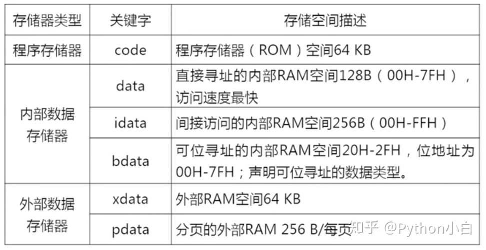 1、明确存储需求：你需要明确自己的存储需求，包括需要存储的数据量、数据类型（如文档、图片、视频等）、访问频率等，这将有助于你选择适合的存储容量和带宽。