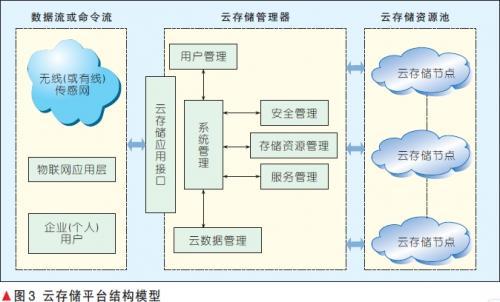 云存储的费用因服务商和套餐而异，选择合适的网络云存储服务需要综合考虑多个因素，希望以上内容能够帮助你更好地了解云存储的费用和选择方法，为你的数据存储之路提供有力支持。