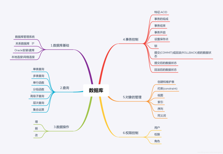 在数据库管理和数据处理中，数据类型转换是一项常见且重要的操作，Oracle数据库作为业界领先的数据库管理系统，提供了多种灵活的数据类型转换方法，以满足不同场景下的数据处理需求，本文将详细介绍在Oracle中将数据类型转换为整型（INTEGER）的几种常用方法，帮助读者更好地理解和应用这些技术。