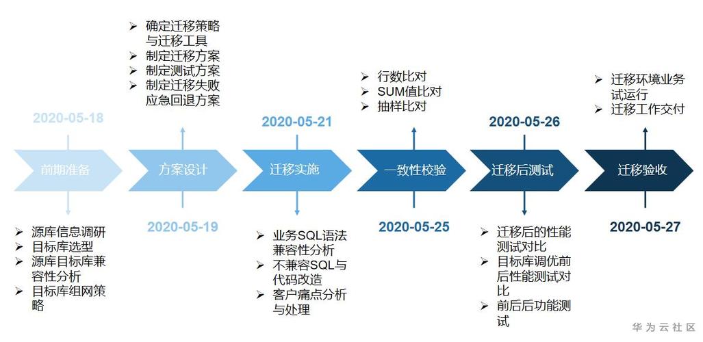 通过掌握这些数据类型转换方法，你可以更灵活地处理Oracle数据库中的数据，满足各种复杂的数据处理需求。