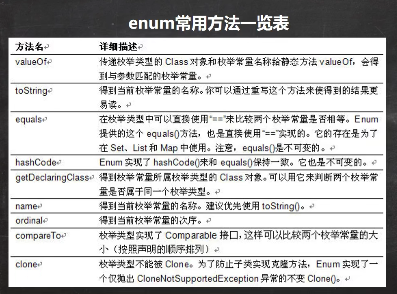 2. 使用ENUM类型