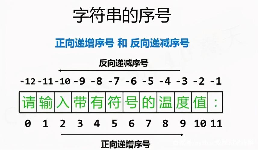 如果你希望列的值更加直观，可以使用ENUM类型，它允许你定义一个字符串列表，列的值必须是这个列表中的一个。