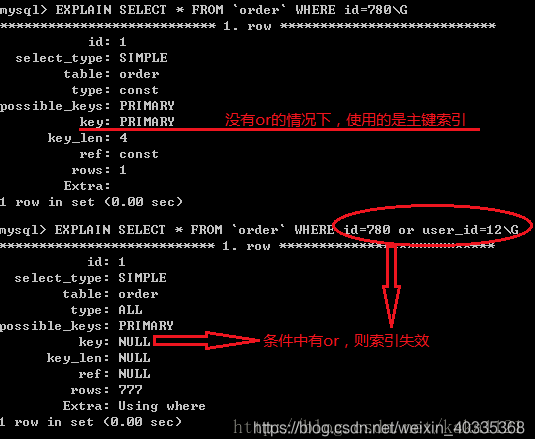 4. 解答MySQL如何判断是或否的相关问题