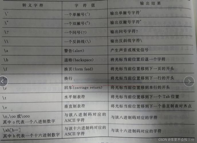 最直接的方式是在定义字符变量时直接给它赋值，C语言使用单引号'来界定字符常量，给字符变量赋值时，只需将字符常量放在单引号内，并赋值给相应的字符变量即可。