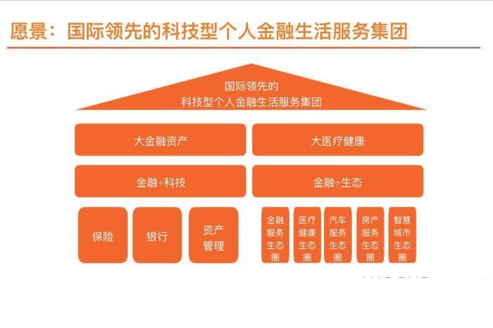 简介：虽然平安的主营业务是保险，但其在金融科技领域的布局同样引人注目，平安通过科技赋能金融，打造了一系列创新的金融产品和服务。