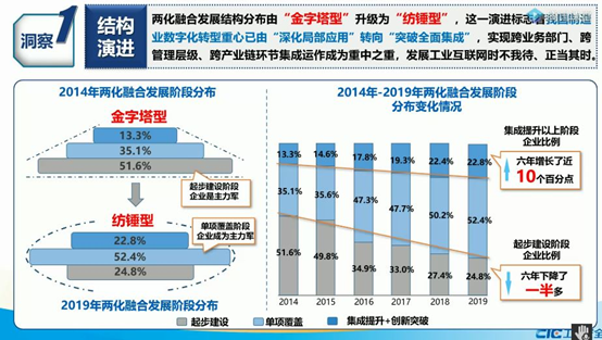 问题一：深圳市网络公司中，哪些企业在国际市场上具有较高的知名度？