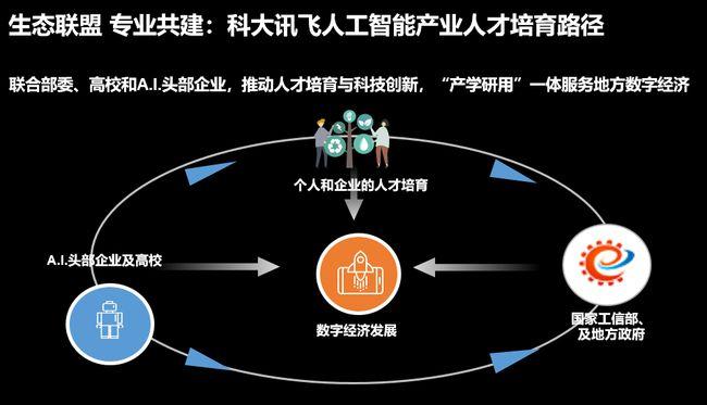 深圳市网络公司保持技术领先地位的关键在于持续的创新投入和人才引进，这些企业普遍重视研发投入，不断推出新技术、新产品以满足市场需求，它们还积极引进国内外优秀人才，打造了一支高素质的研发团队，这些企业还注重与高校、科研机构等合作，共同推动技术创新和产业升级。