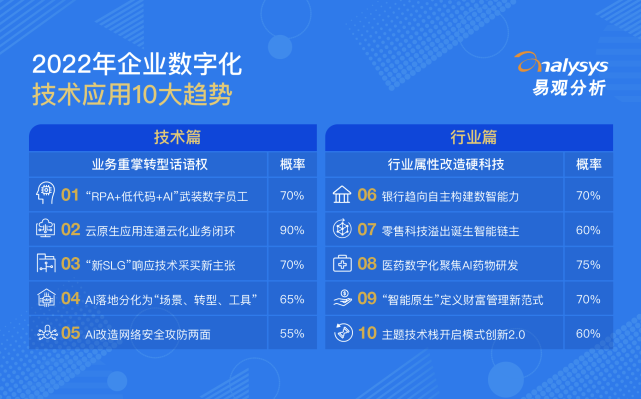 深圳市网络公司的发展趋势将更加注重技术创新和数字化转型，随着人工智能、大数据、云计算等技术的不断发展，这些企业将进一步加大在这些领域的投入和研发力度，推动技术创新和产业升级，它们还将积极拥抱数字化转型的浪潮，通过数字化手段提升企业的运营效率和市场竞争力，随着全球化和互联网的发展，这些企业还将继续拓展国际市场，实现全球化布局和发展。