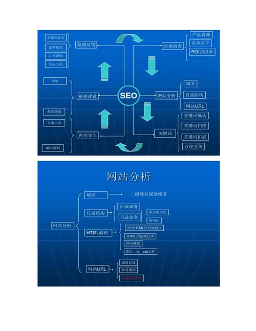 武汉SEO公司首先会进行深入的关键词研究，分析用户搜索习惯、竞争对手情况，以及行业趋势，为企业量身定制一套关键词策略，这些关键词将作为网站内容优化、外链建设等工作的基础，确保企业的网站能够精准地触达目标用户群体。