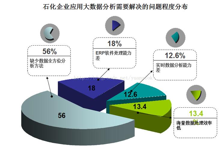 5. 数据分析与持续优化