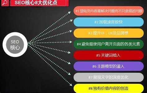 Q: SEO优化需要多长时间才能看到效果？