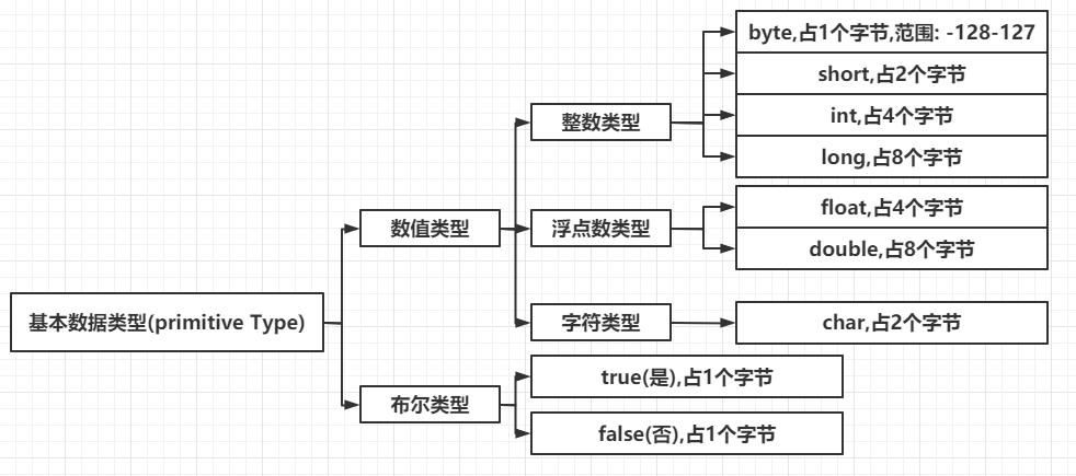 在Java编程的世界里，数据类型是构建程序大厦的基石。int类型作为最基本的整数类型之一，被广泛应用于各种场景，当我们谈论int的“长度”时，实际上是在探讨它在内存中的表示方式以及它能表示的数据范围，而非字面意义上的“长度”单位（如字符长度），Java中的int类型究竟是如何定义其“长度”的？它占用了多少内存空间？我们将一一解答。