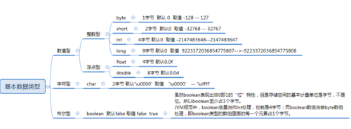 答：在Java中，我们通常不直接用“长度”来描述int类型，而是说它占用多少内存空间。int类型占用4个字节（32位）的内存空间。