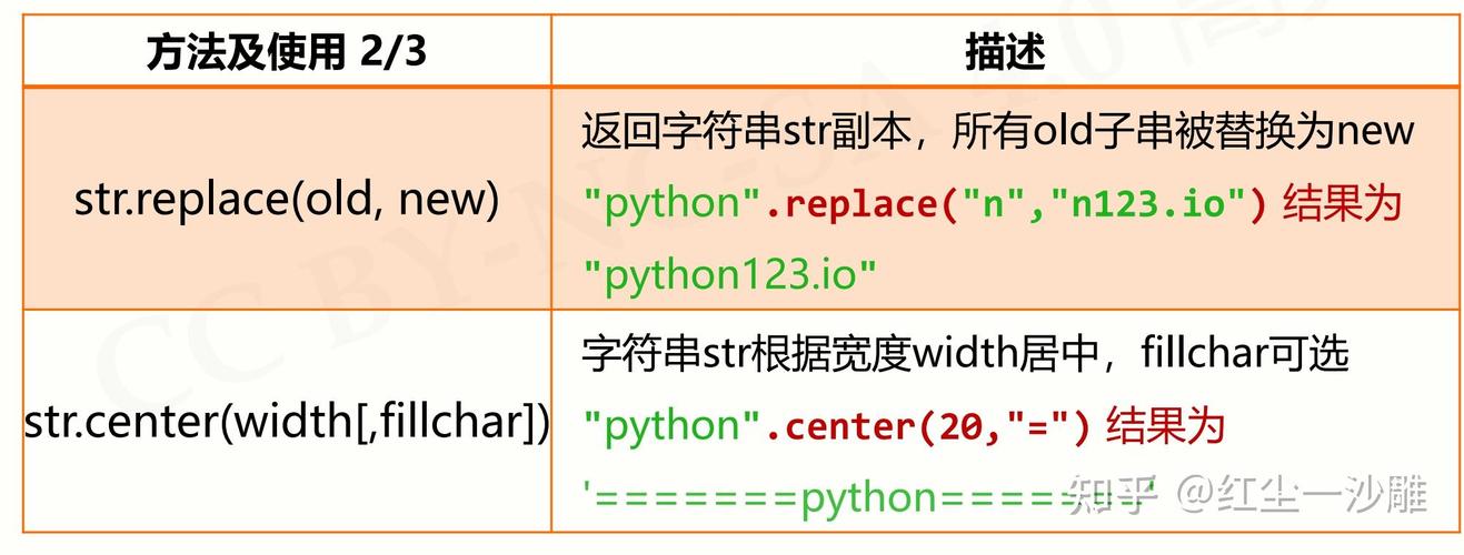 在Python的广阔世界里，pow函数如同一把钥匙，为我们打开了高效进行幂运算的大门，无论是基础的数学计算，还是复杂的算法实现，pow函数都以其简洁而强大的功能，成为了Python程序员们不可或缺的工具之一，今天我们就来深入探索一下Python中的pow函数，看看它是如何工作的，以及它有哪些值得我们注意的地方。