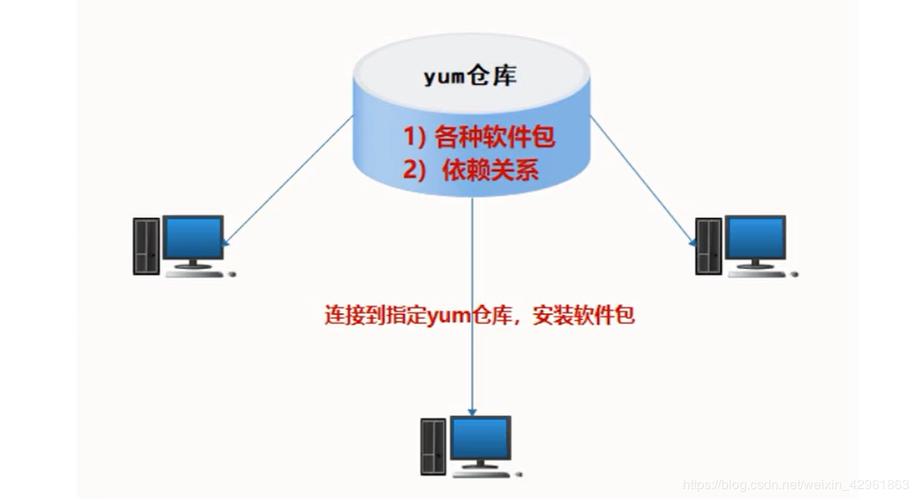 软件包管理