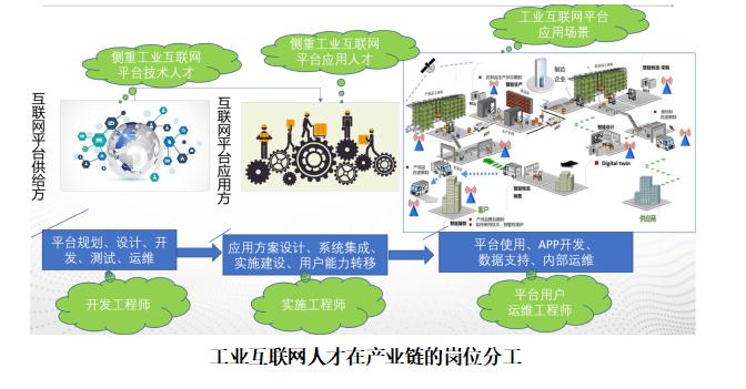 专业领域的应用