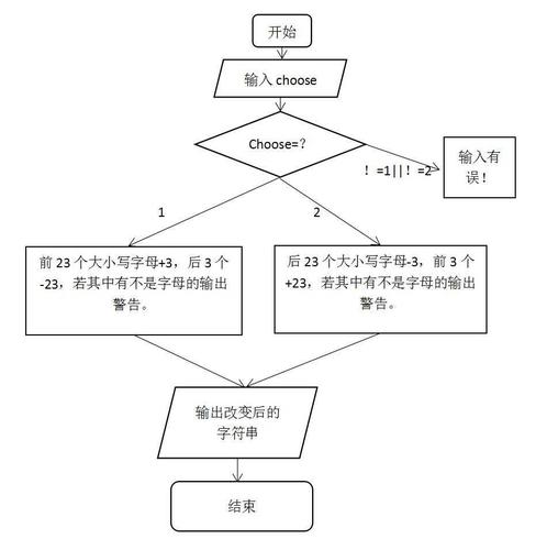 第四步：生成随机字符串