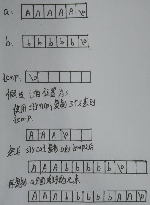 你可以编写一个函数来生成指定长度的随机字符串，这个函数将遍历字符串的每个位置，并使用rand()函数从字符集中随机选择一个字符添加到结果字符串中。