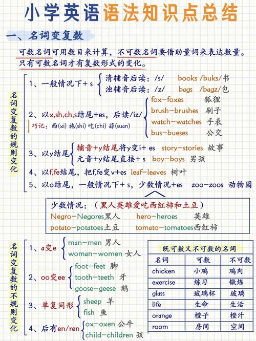 1、检查请求语法