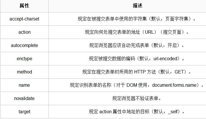    仔细检查请求中的参数，确保它们与服务器端的要求相匹配，特别是表单提交时，要验证每个字段的数据类型和值是否符合要求。