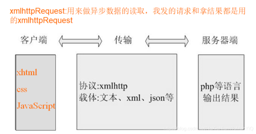    对于包含请求体的请求，确保请求体中的数据格式正确无误，如果是JSON或XML等格式，可以使用在线验证工具进行检查。