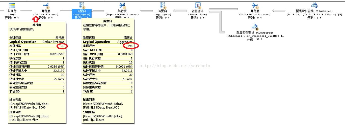 从SQL Server 2012开始，引入了OFFSET-FETCH子句，使得分页查询变得更加直接和灵活，这个子句允许你指定从哪一行开始返回记录，以及返回多少行记录，其基本语法如下：